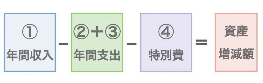 お金の計画表②